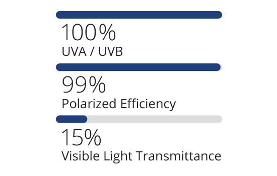 Lenses for Revo RE4059 Descend 64mm