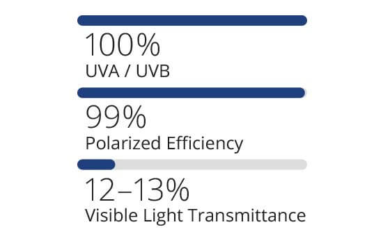 Lenses for Costa Pargo