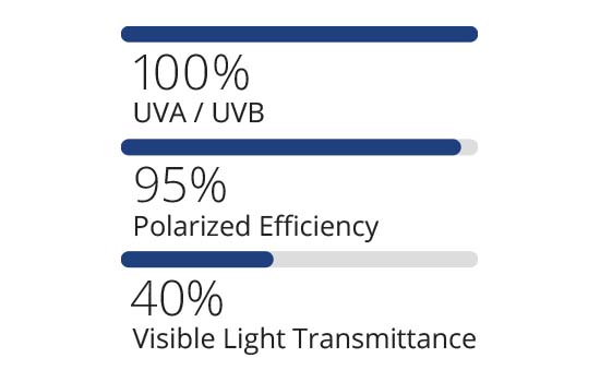 Lenses for Bajio Rigolets